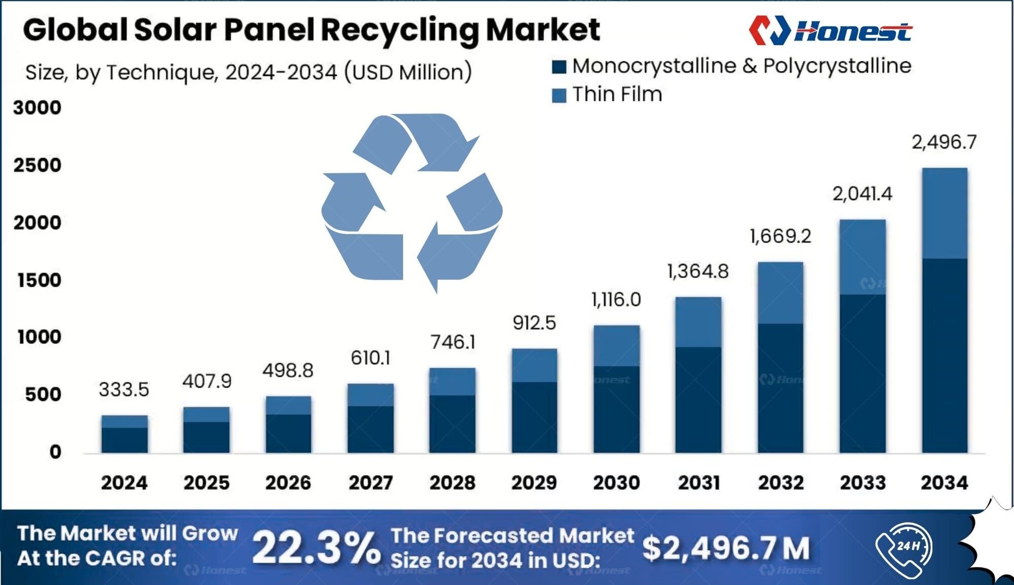 Solar Panel Recycling Solutions for the 2026 Market