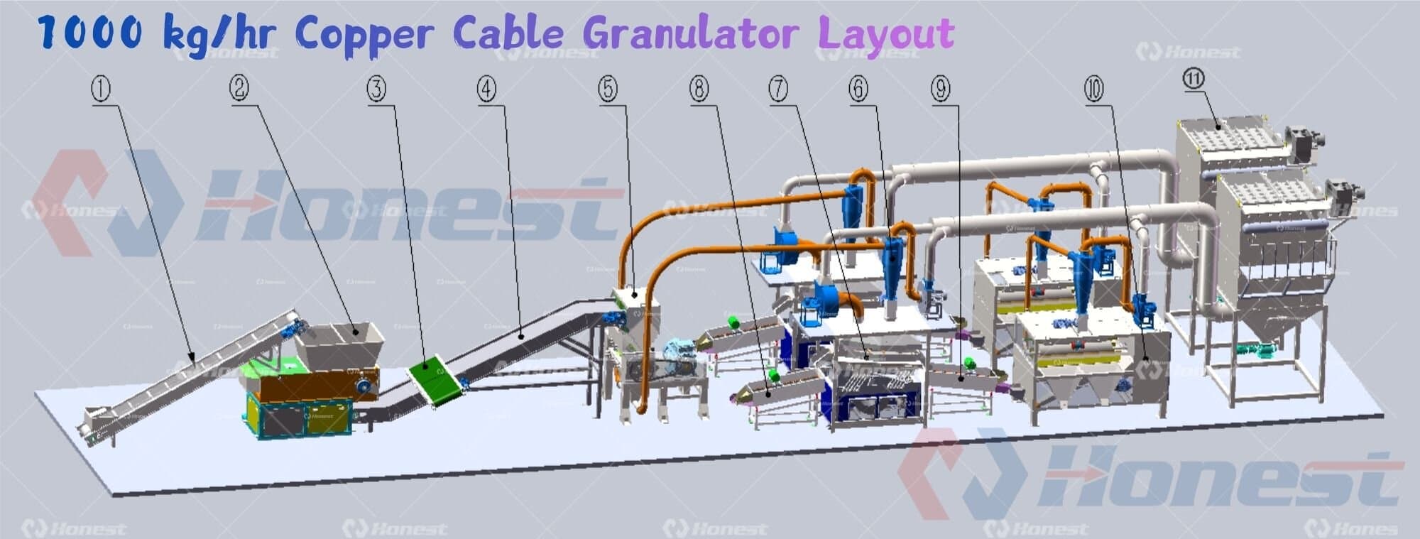 1000 kg/hr Copper Cable Granulator Layout