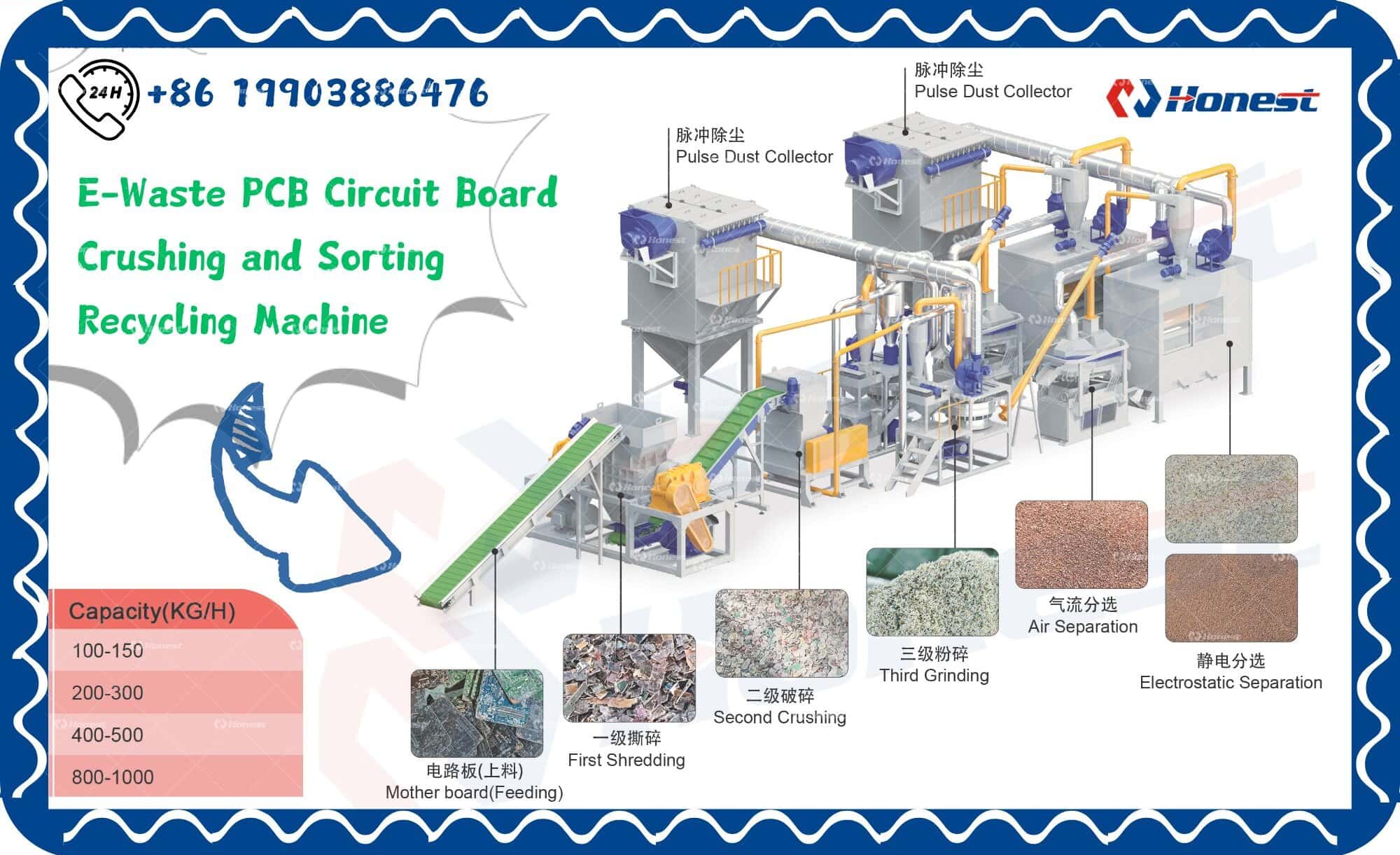 E-Waste PCB Circuit Board Crushing and Sorting Recycling Machine