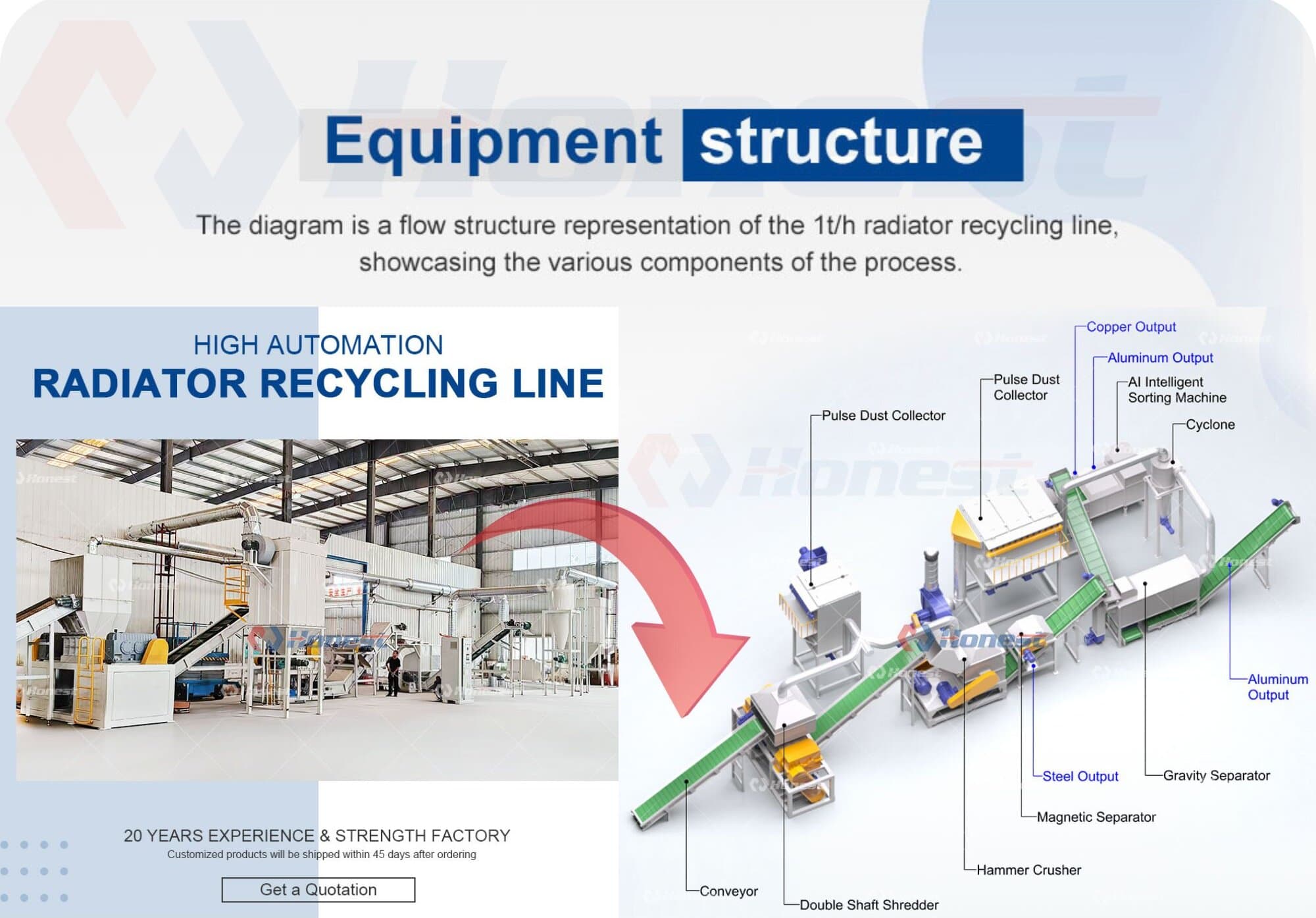 Key Operational Sequence of the Scrap Copper-Aluminum Radiator Recycling Line