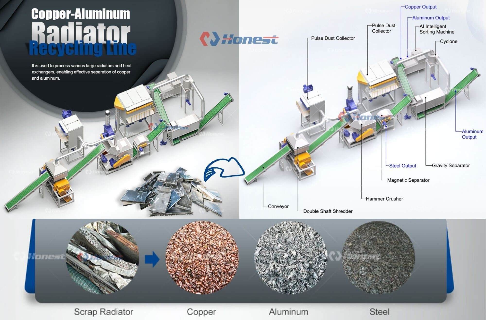 automated solutions for scrap copper-aluminum radiator recycling