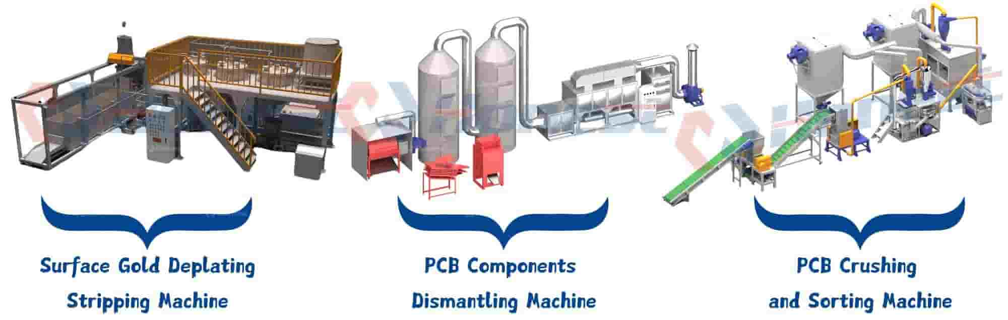 complete e-waste PCB recycling line