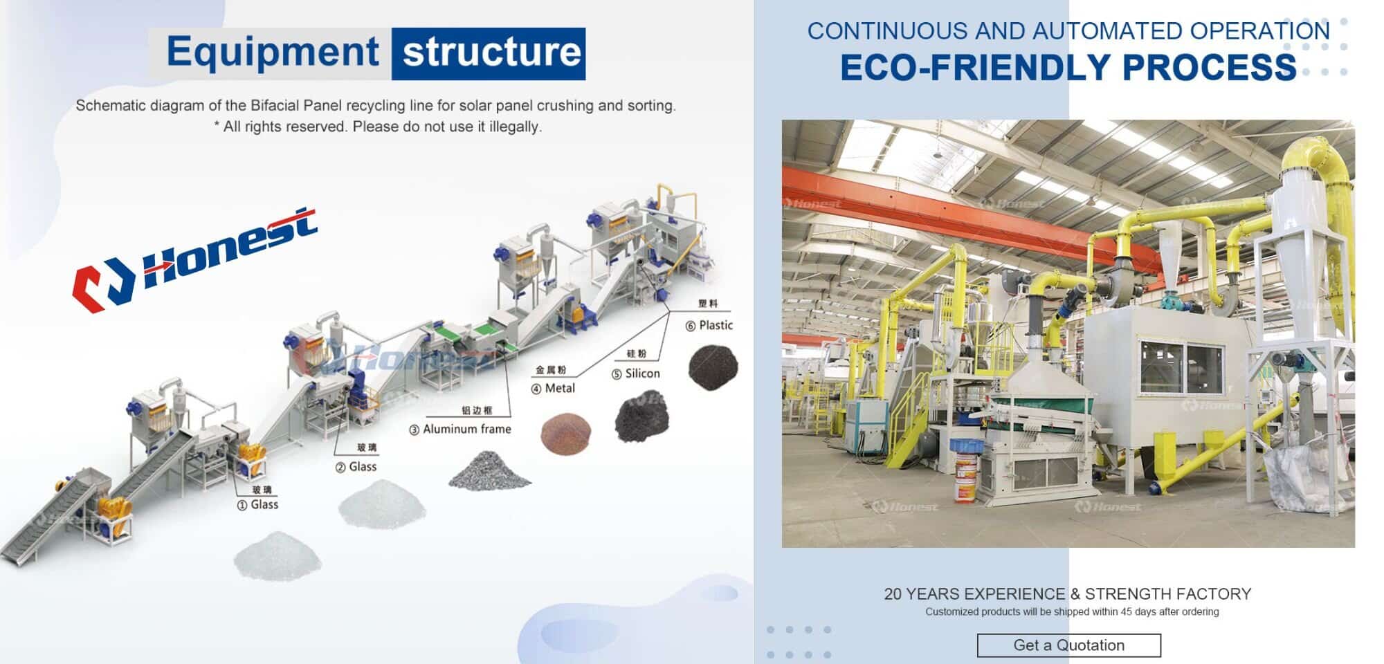 Bifacial PV Panel Recycling Machine Equipment Structure
