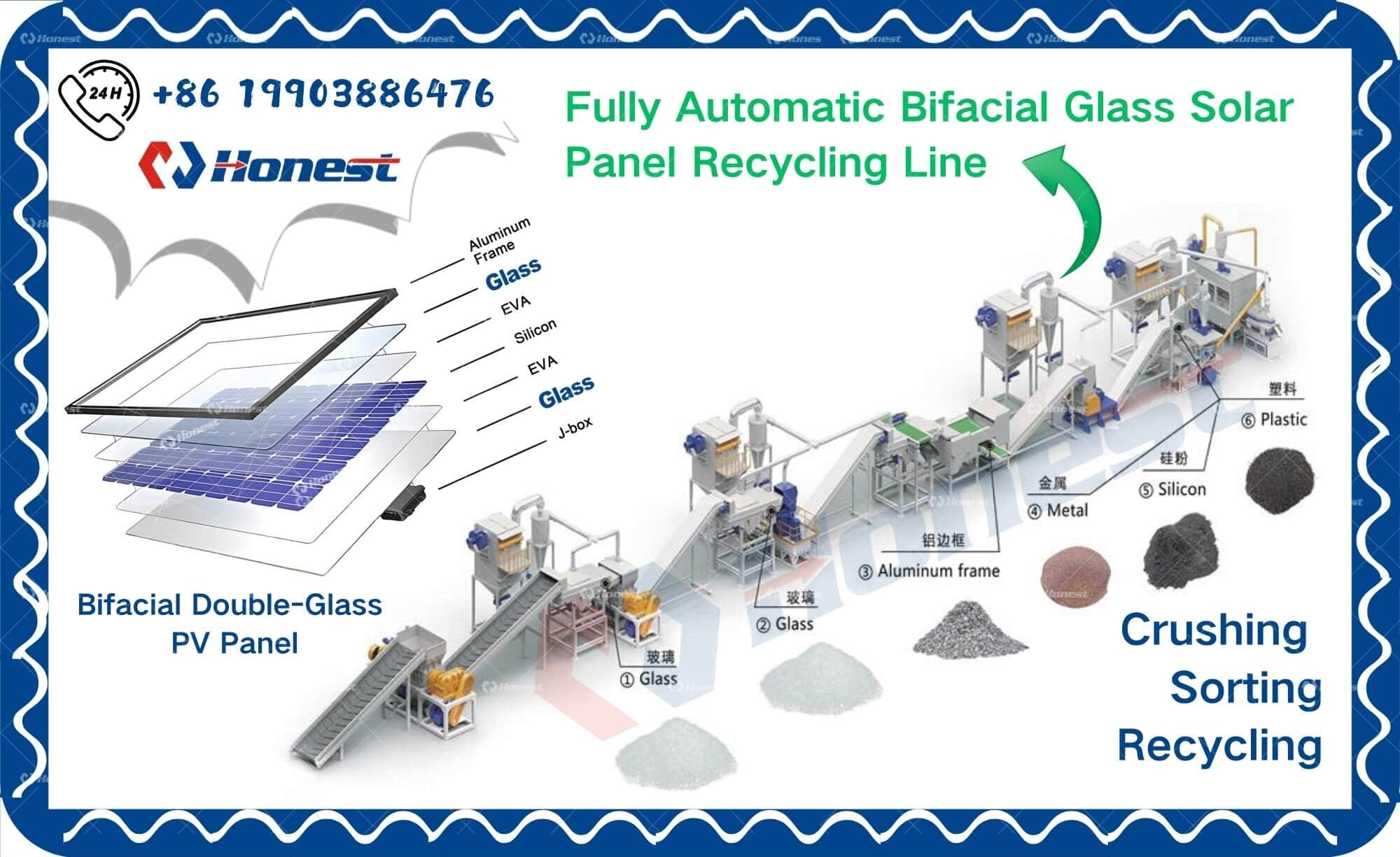 Fully Automatic Bifacial Glass Solar Panel Recycling Line