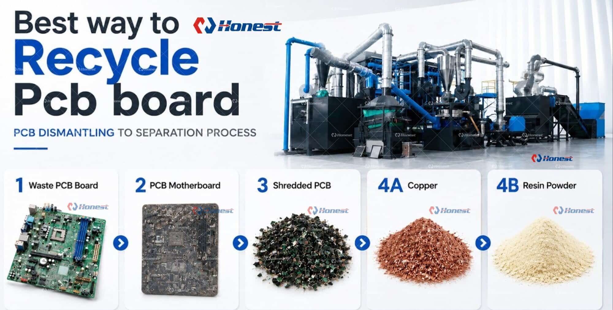 PCB motherboards Recycling Process from Shredding to Separation