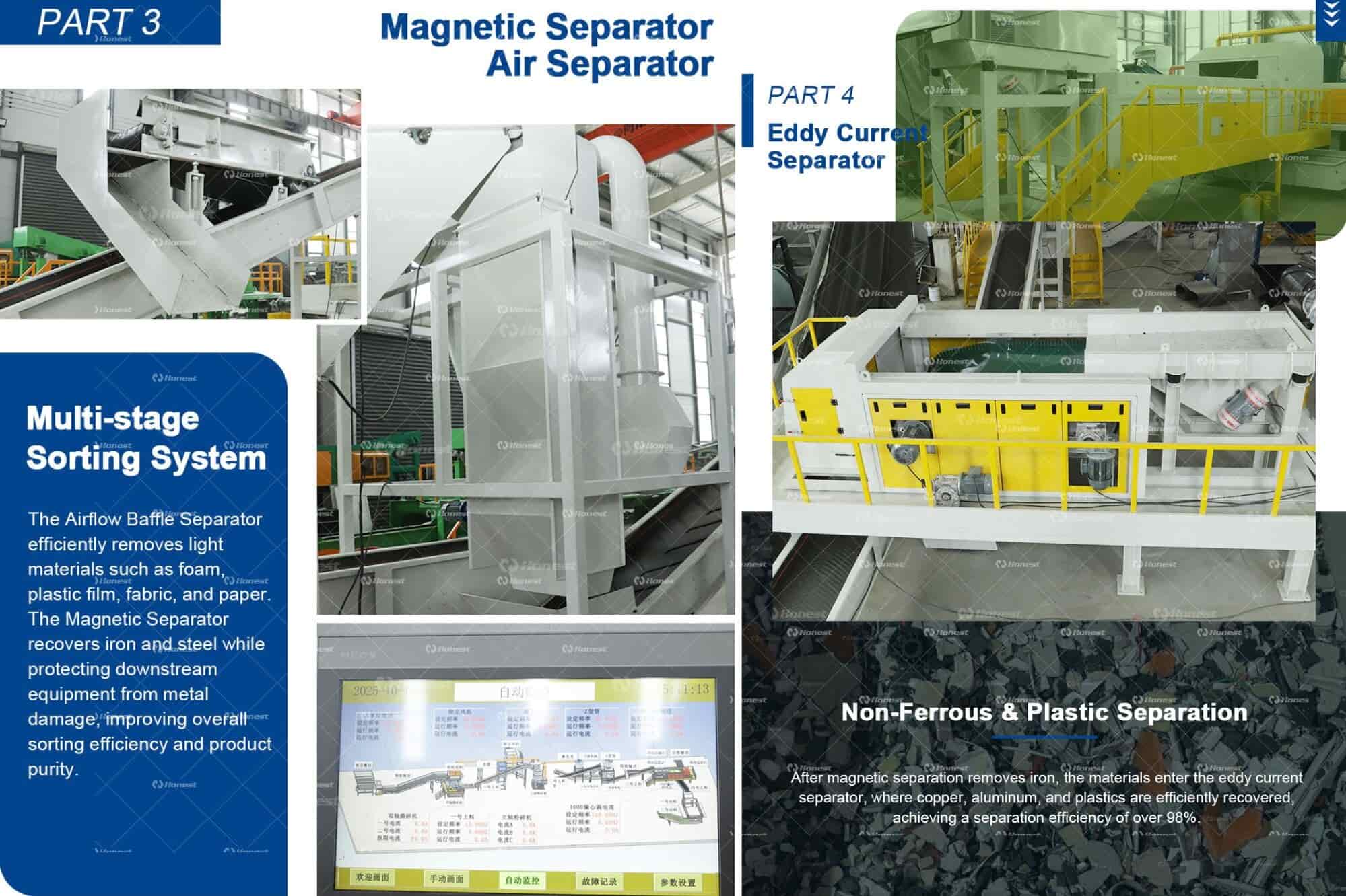 Intelligent Mechanical Small Household Appliance Recycling Process