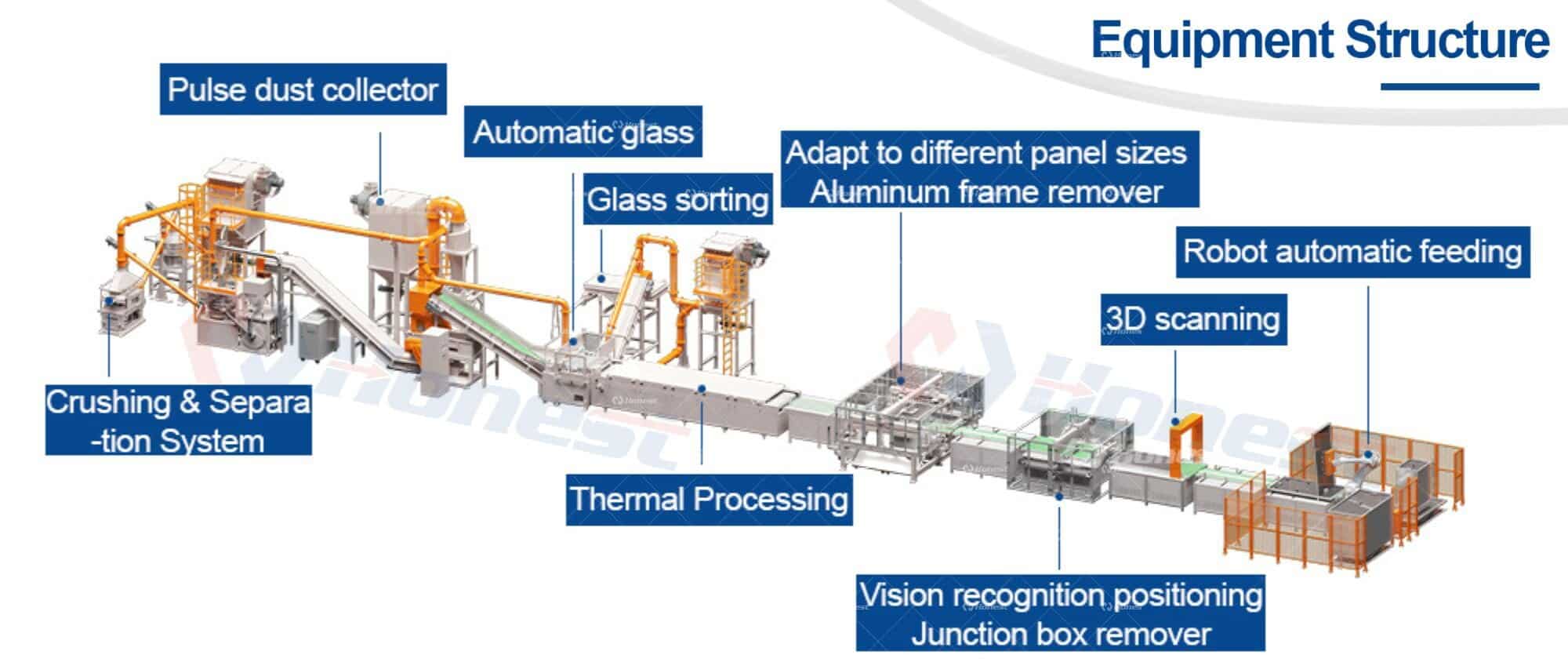 Single-Glass Solar Panel Recycling Line Equipment Structure
