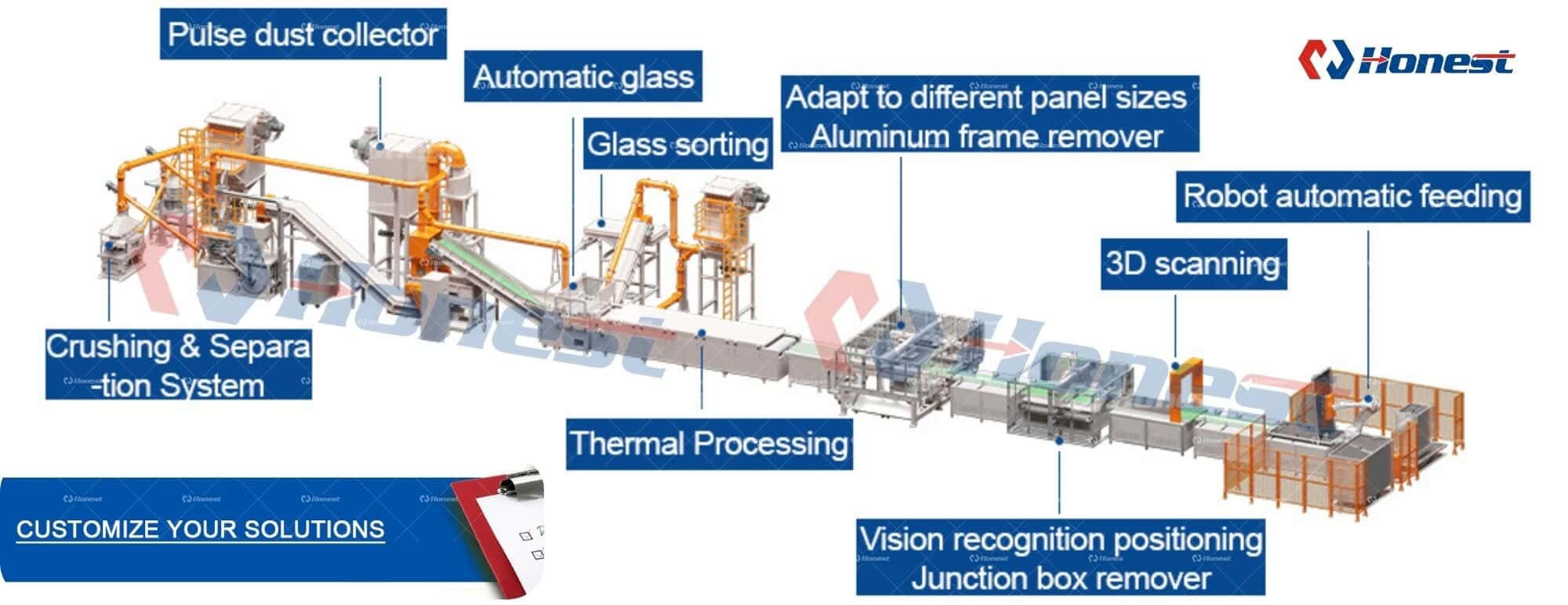 Solar Panel Recycling Plant