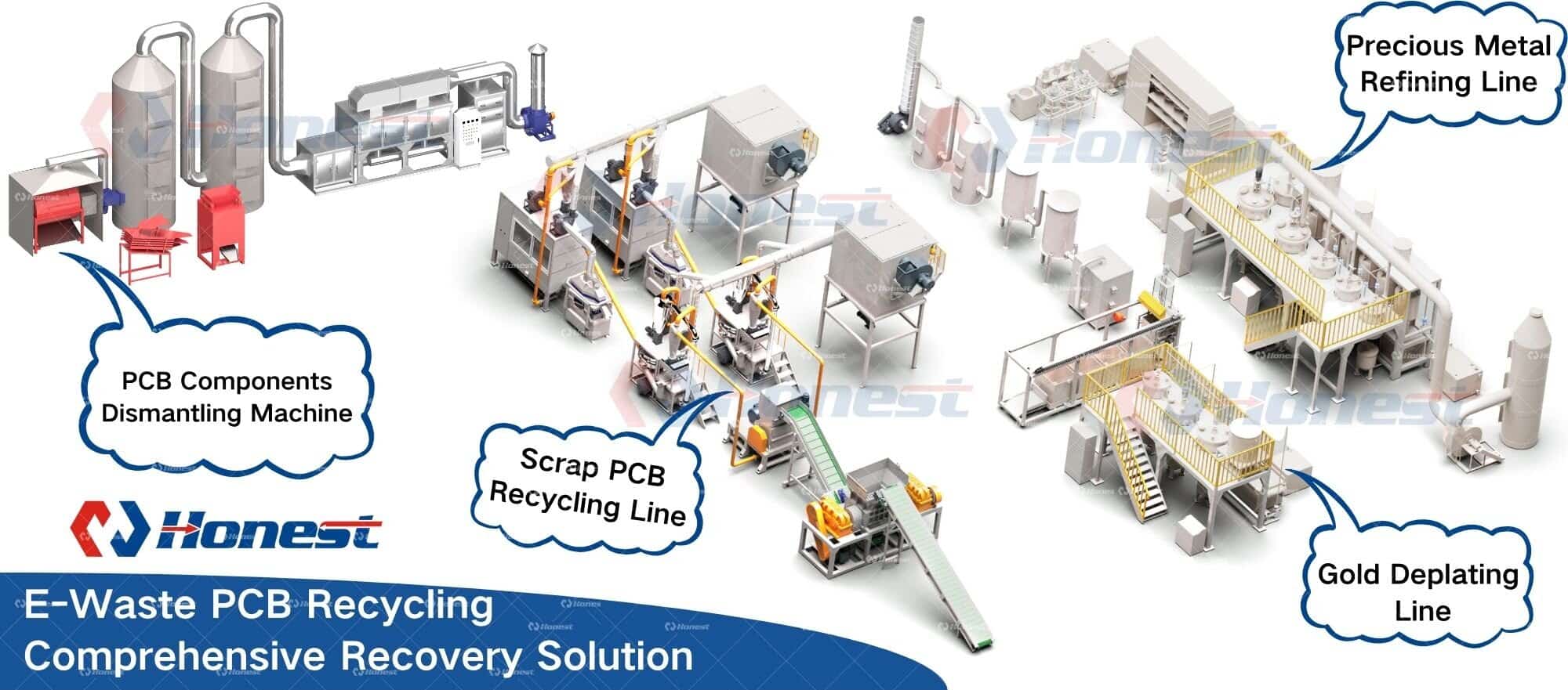 E-Waste PCB Recycling Comprehensive Recovery Solution