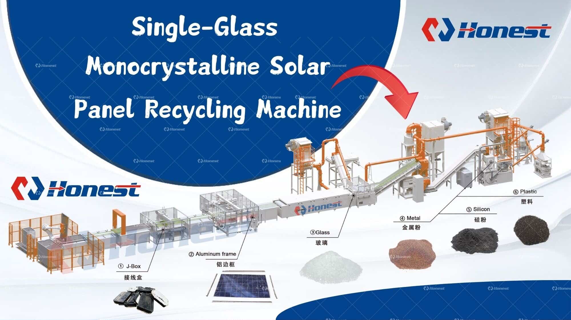 Monocrystalline Solar Panel Recycling Machine Solution