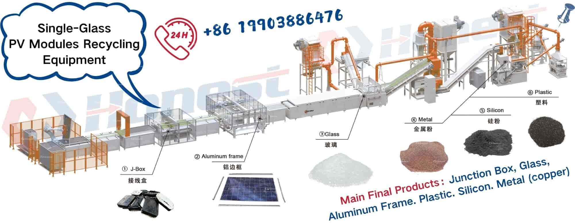 Single-Glass PV Modules Recycling Equipment