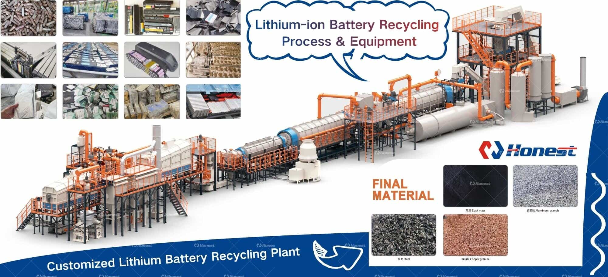 Lithium-ion Battery Recycling Process and Equipment