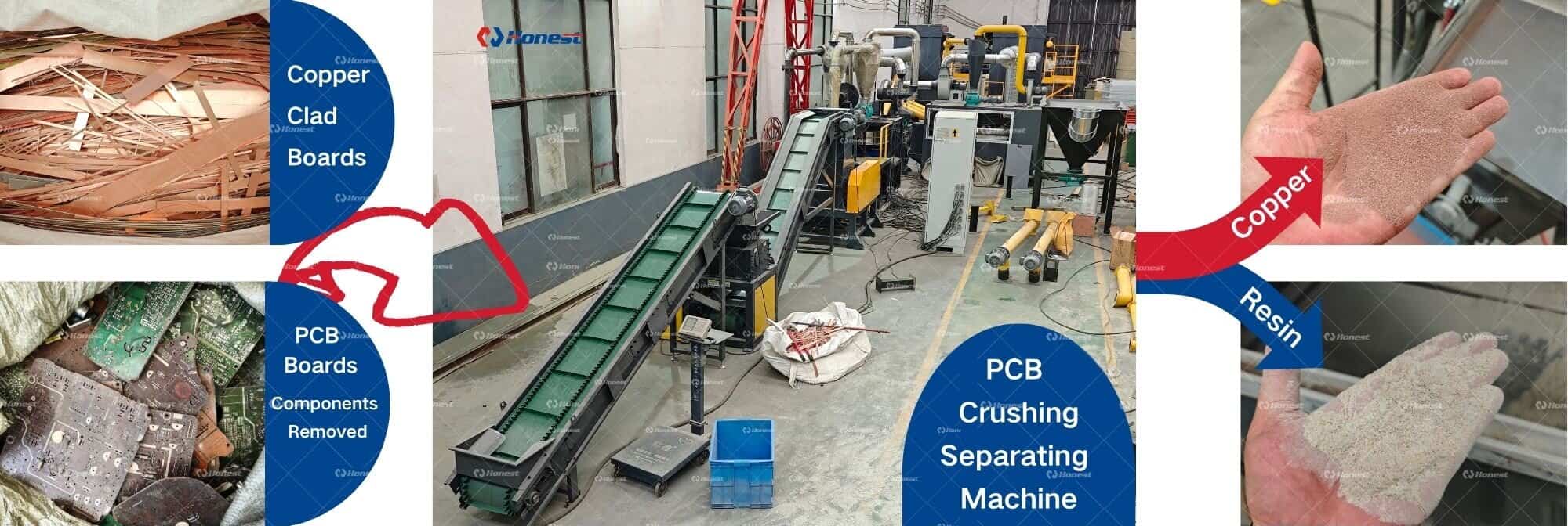 PCB Copper Clad Boards Crushing and Separating Machine