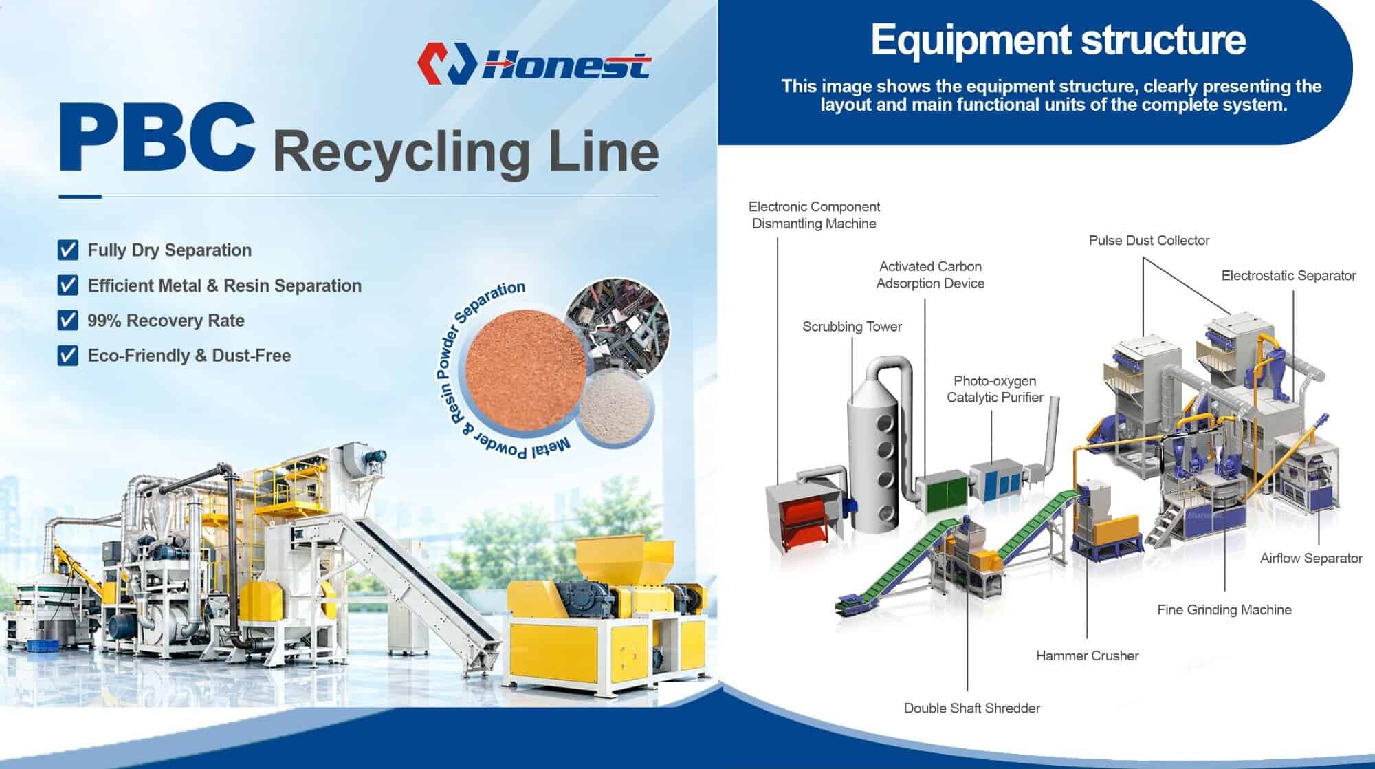 PCB / Copper Clad Laminate Recycling Machine