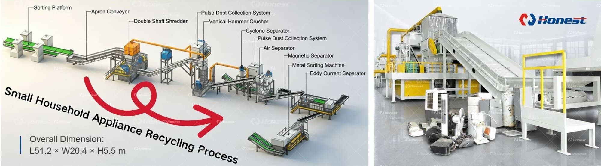 Small Household Appliance Recycling Process
